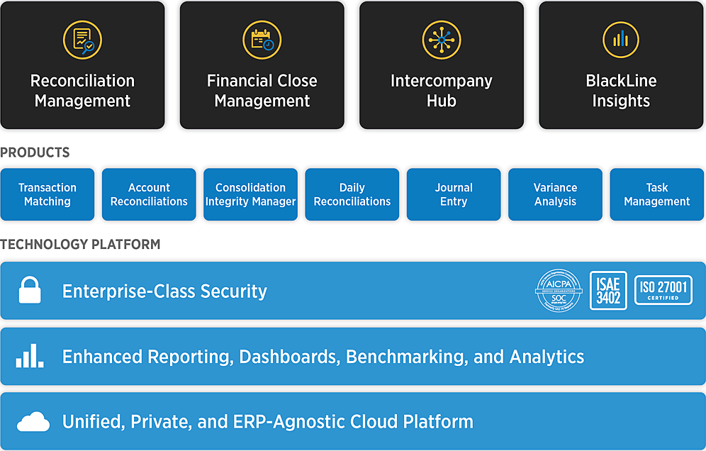 BlackLine Cloud-Based Accounting Solution